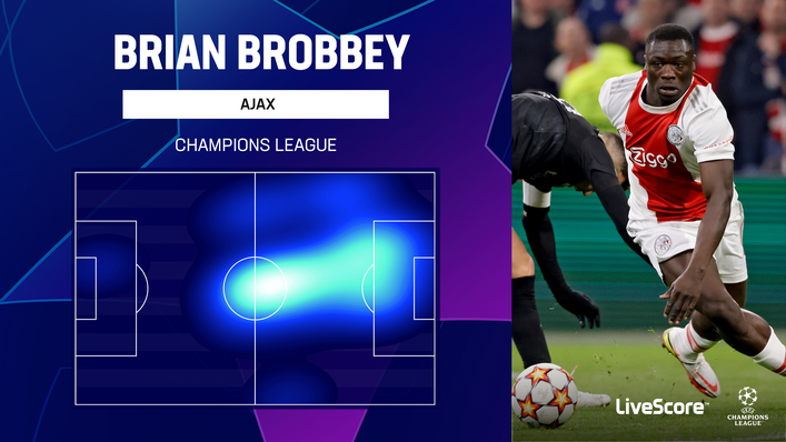 Brian Brobbey's Champions League heat map shows he likes to operate in central positions