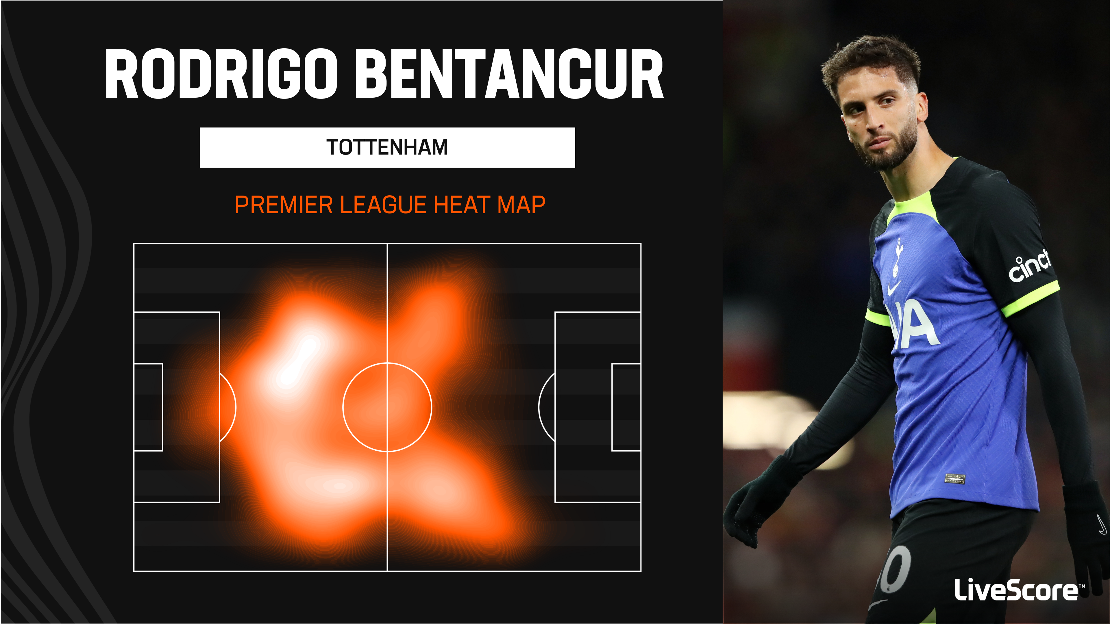 In Focus: Rodrigo Bentancur Can Stop Tottenham's Malaise | LiveScore