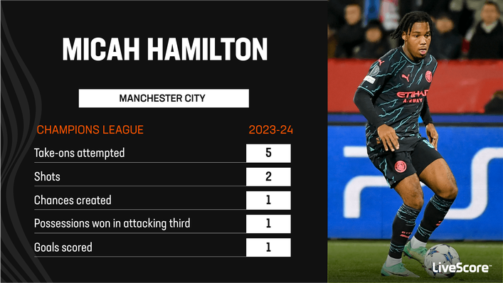 Micah Hamilton impressed on his Champions League debut