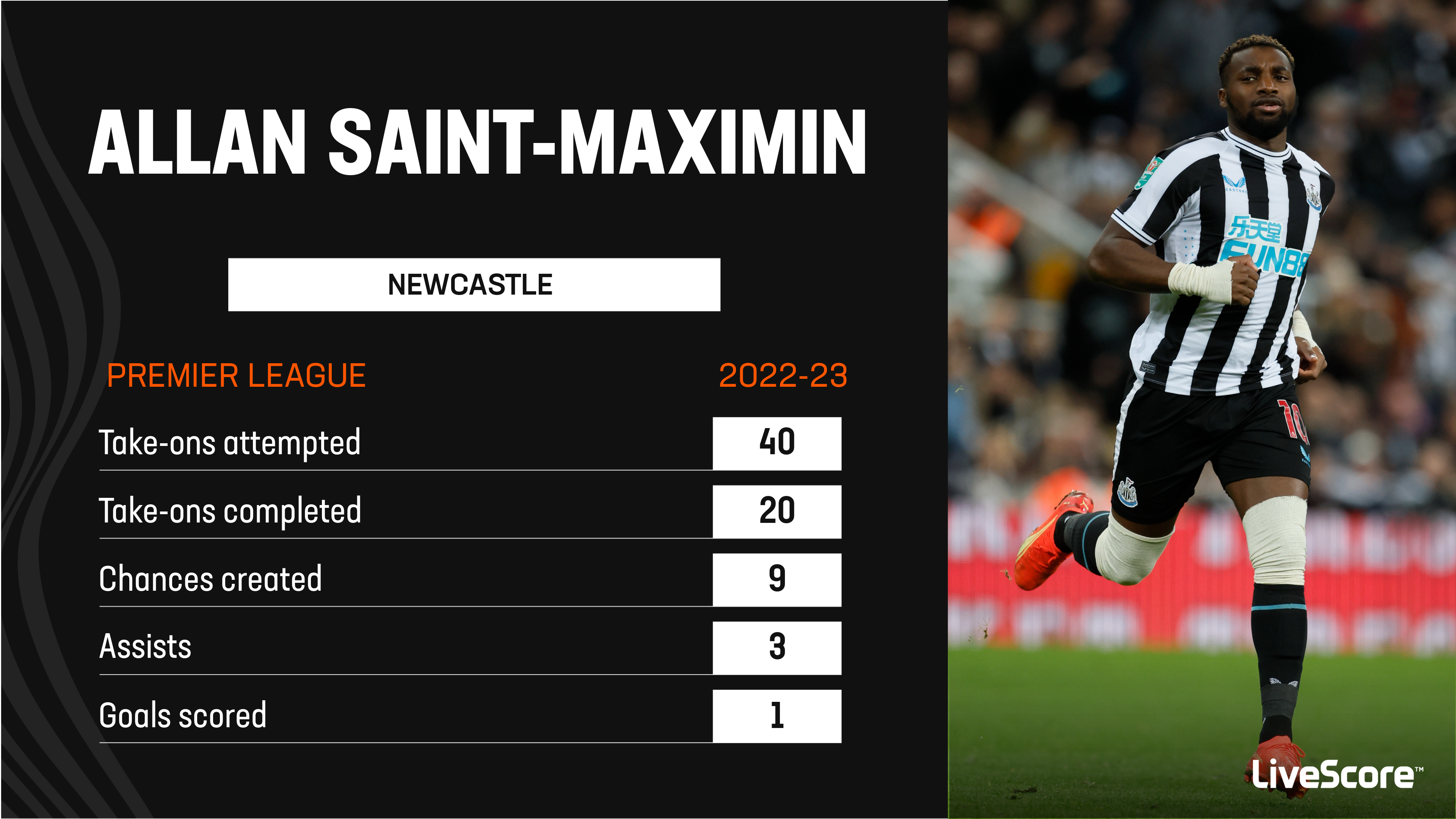 Allan Saint-Maximin's Newcastle absence explained