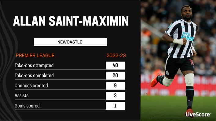 Allan Saint-Maximin has had a mixed season at Newcastle