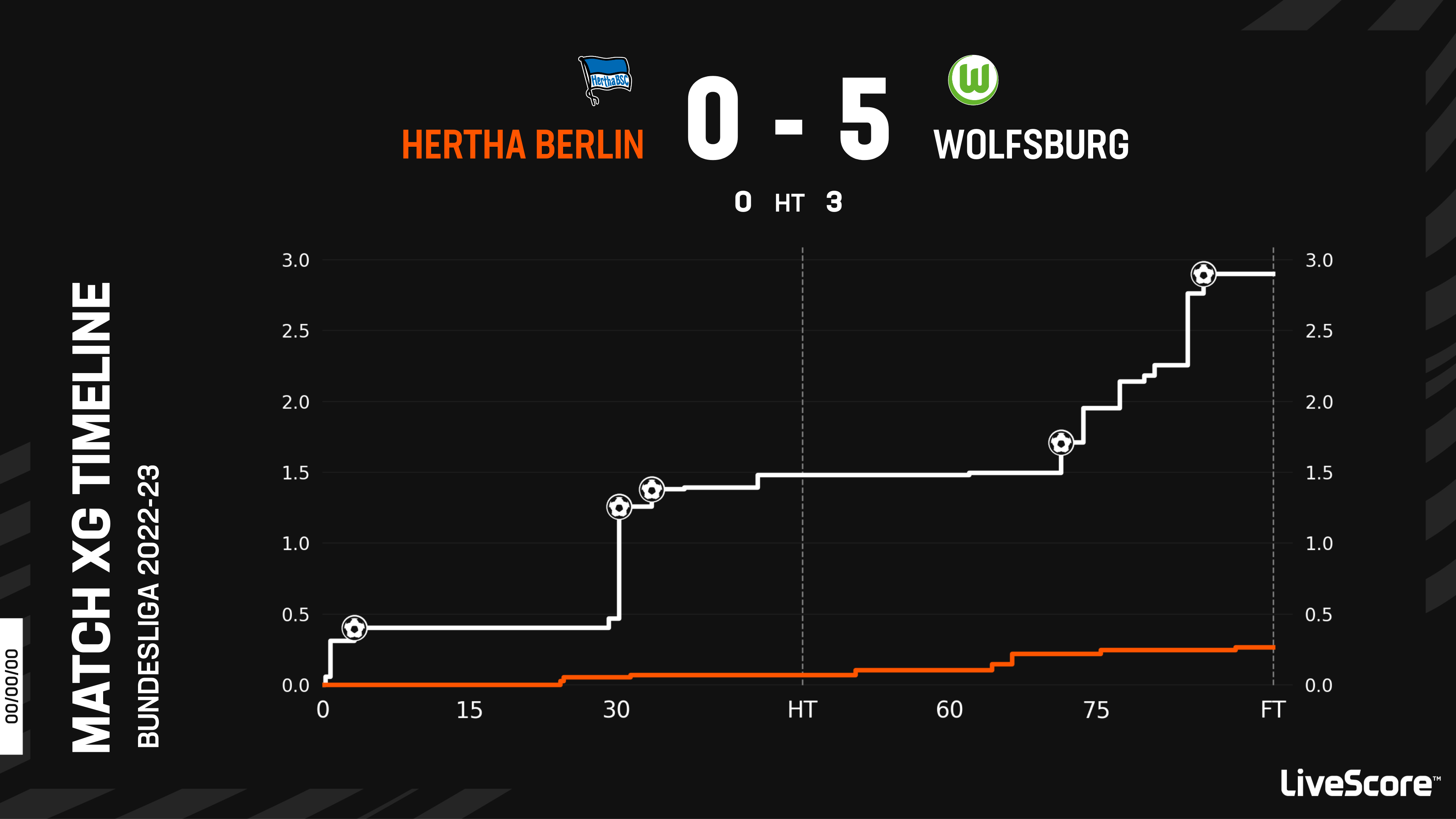 Bundesliga Matchday 18 Preview: Kick-off Times And Match Statistics ...