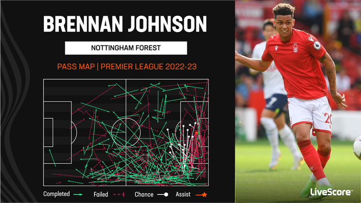 Nottingham Forest's Brennan Johnson creates plenty of chances from the right side of the pitch