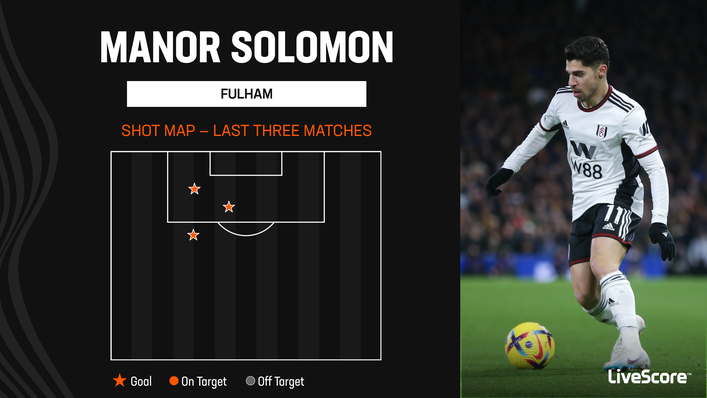 Manor Solomon has certainly been taking his chances for Fulham