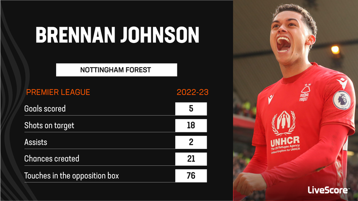 Brennan Johnson's all-round game is helping to keep Nottingham Forest above the drop zone