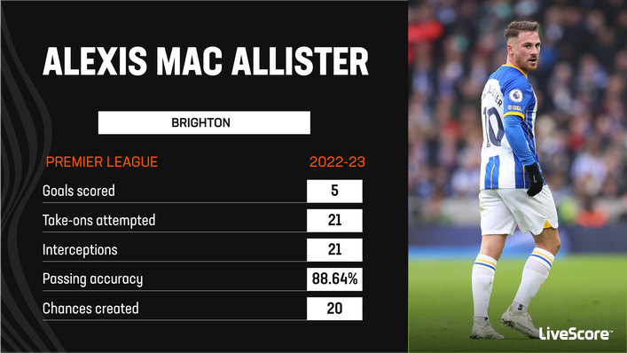 Alexis Mac Allister will be key in helping Brighton defeat Stoke tonight