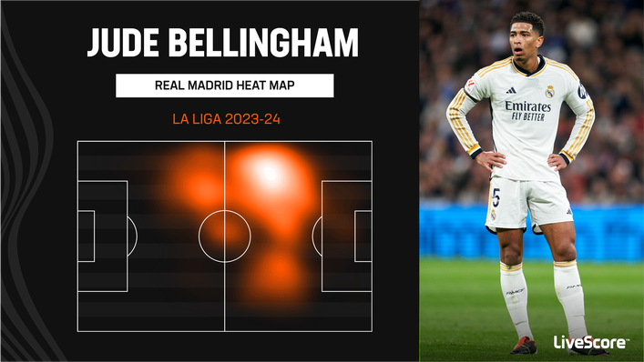 Jude Bellingham has adapted well to life at Real Madrid