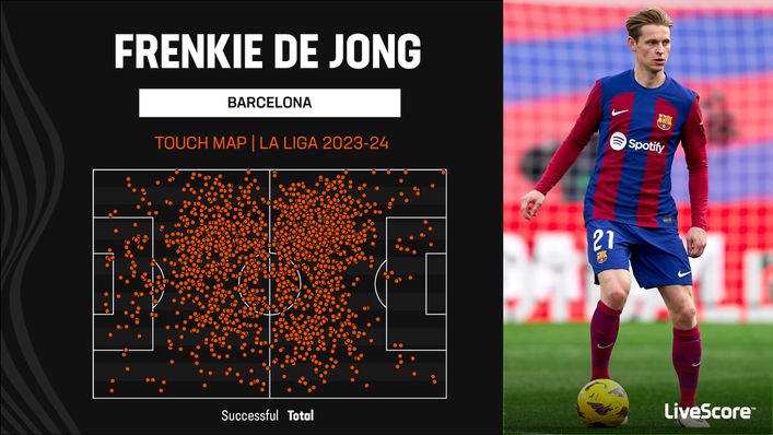 Frenkie de Jong remains one of Barcelona's most influential players
