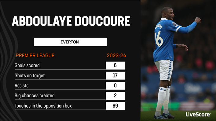 Abdoulaye Doucoure has impressed for Everton this season