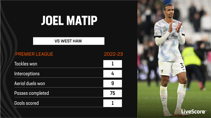 Joel Matip was impressive in Liverpool's win over West Ham