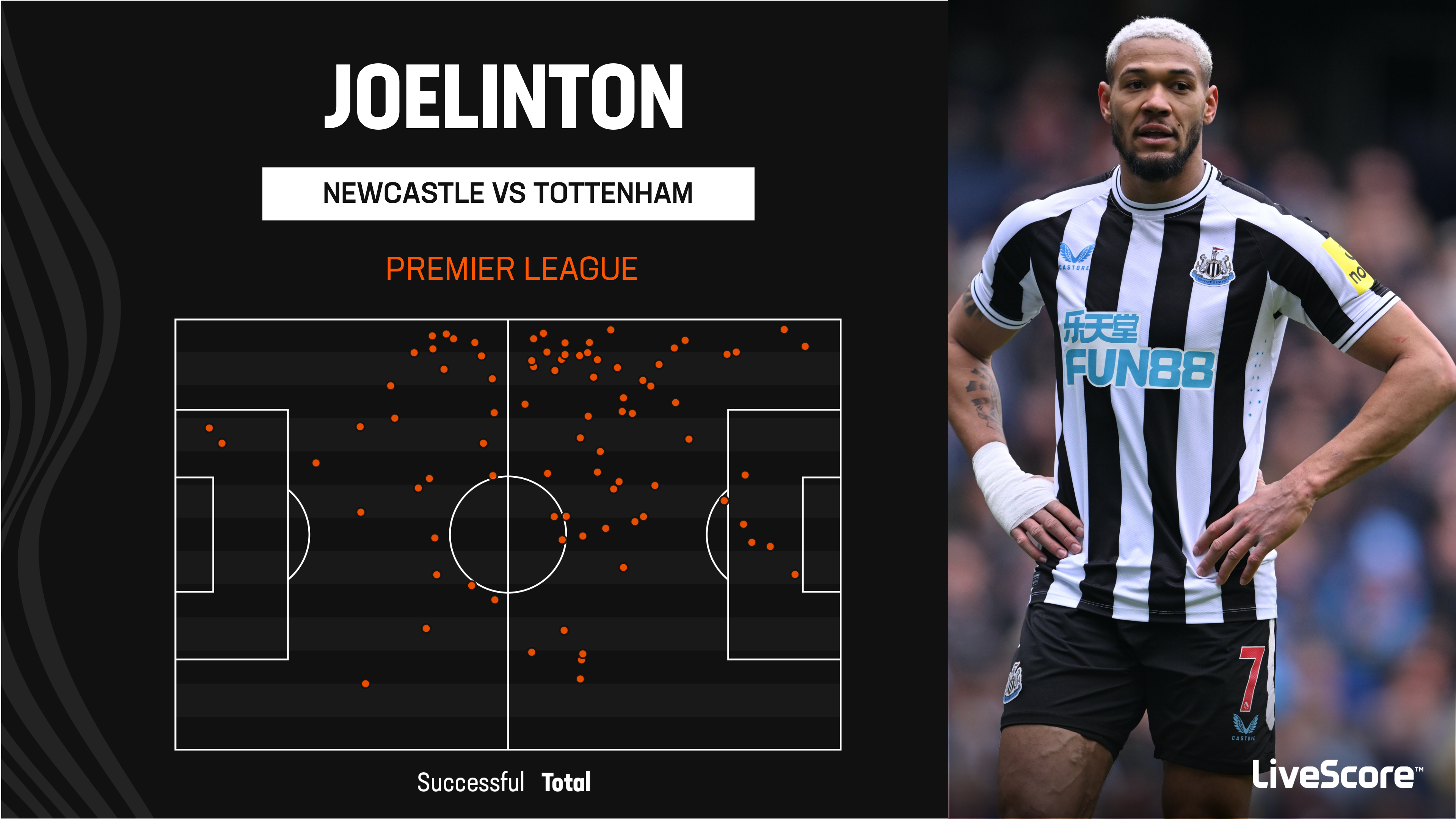 Joelinton: Từ thảm họa đến thần tượng mới ở Newcastle