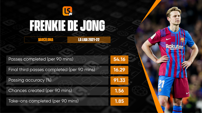 Frenkie de Jong would be a creative addition to Manchester United's midfield
