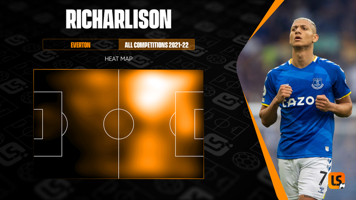 Richarlison's heat map from last season highlights how he mainly occupied areas on the left side