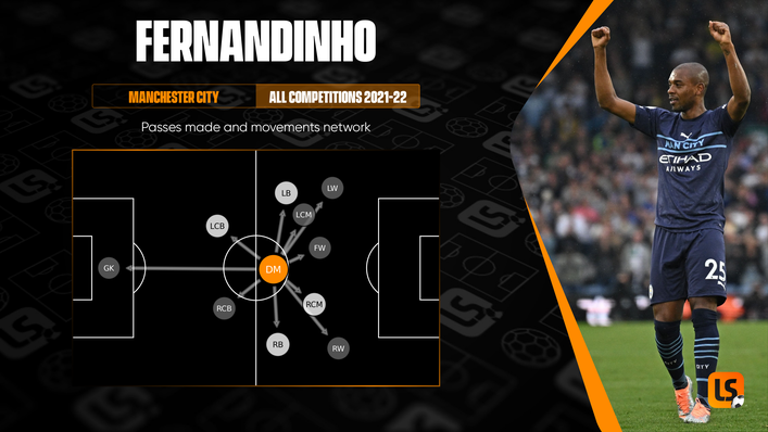 Fernandinho was the lynchpin of Manchester City's midfield during his time with the Citizens