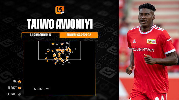 Taiwo Awoniyi's shot map from the 2021-22 campaign