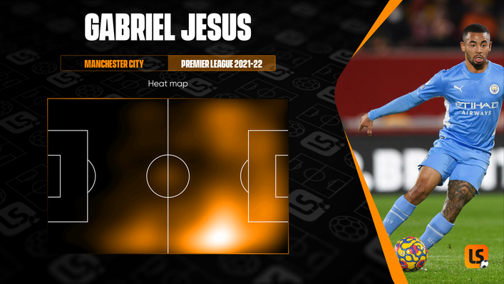 Gabriel Jesus was often deployed as a wide player under Pep Guardiola last season