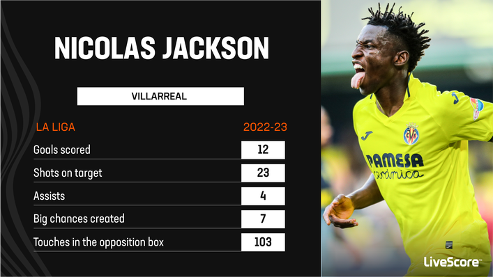 Nicolas Jackson was lethal in front of goal last season
