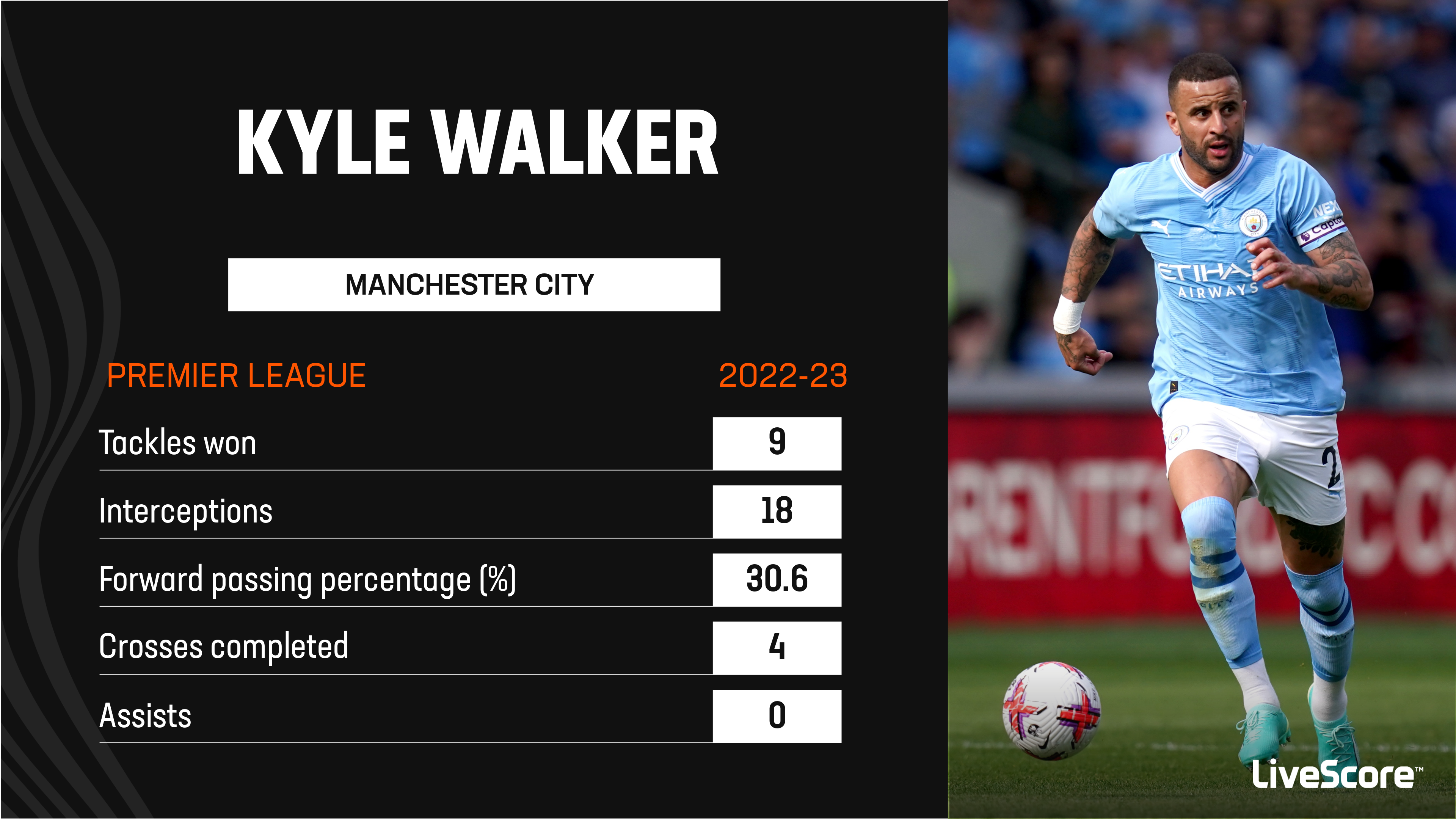 In Focus: Kyle Walker May Run From Manchester City To Get Bayern Munich ...