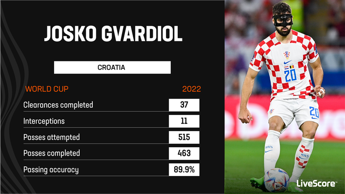 Josko Gvardiol enjoyed an impressive World Cup campaign with Croatia