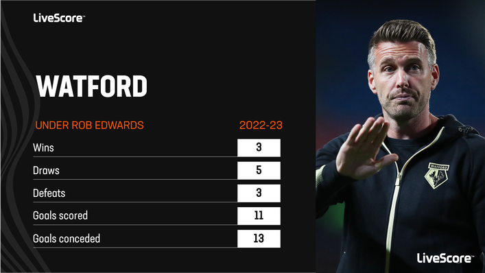 Rob Edwards' spell in charge of Watford lasted only 11 games