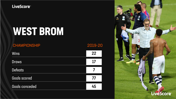 Slaven Bilic masterminded an impressive promotion for West Brom in 2019-20