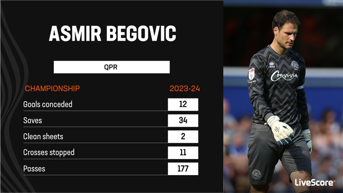 Asmir Begovic has made a solid start to life at QPR