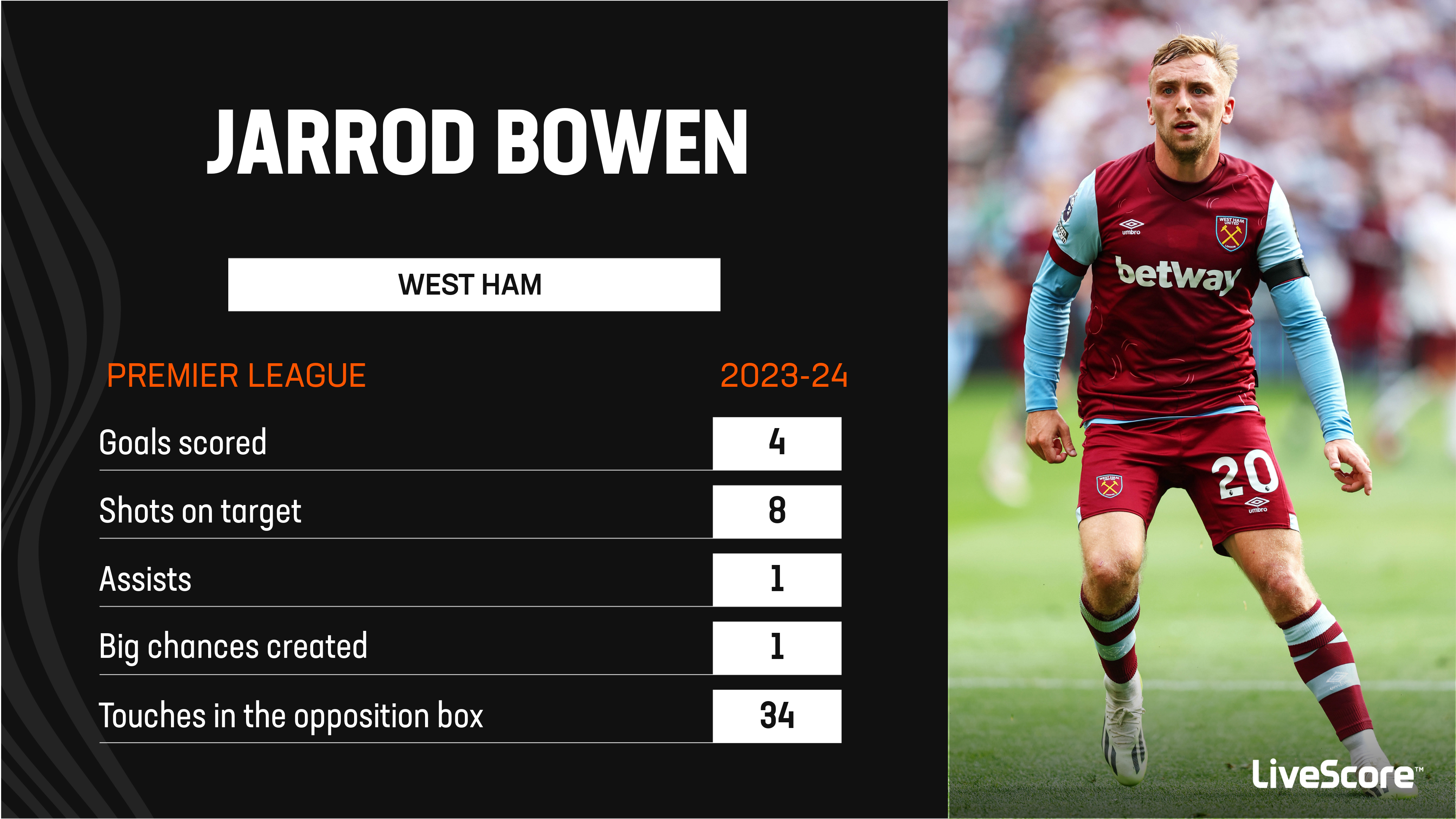 Tottenham 1-2 West Ham: Jarrod Bowen and James Ward-Prowse score