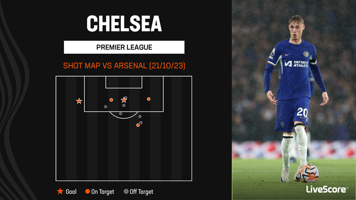 Chelsea carried a strong attacking threat in their 2-2 draw with Arsenal