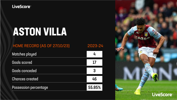 Aston Villa have been flawless at home so far this term