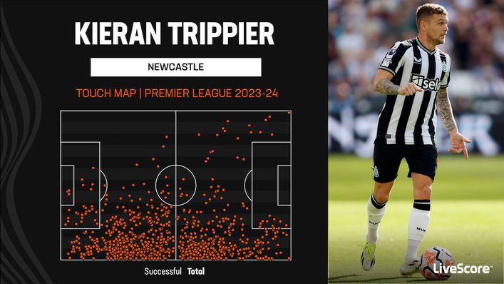 Newcastle full-back Kieran Trippier is constantly looking to get on the ball