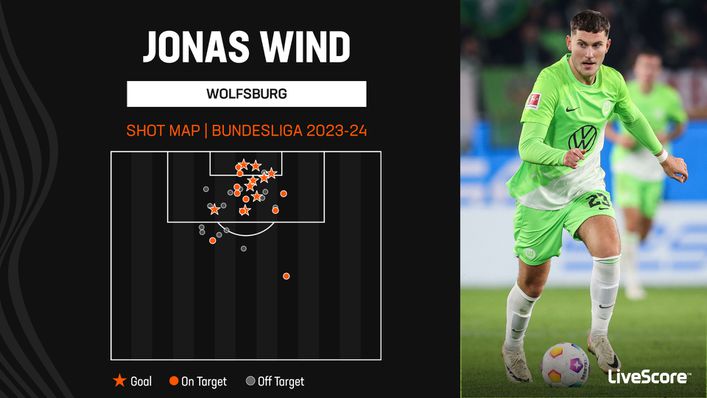 Jonas Wind has scored with nine of his 19 shots on target in the Bundesliga