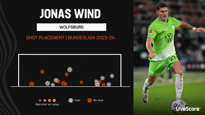 Wolfsburg have relied on Jonas Wind's goals in 2023-24