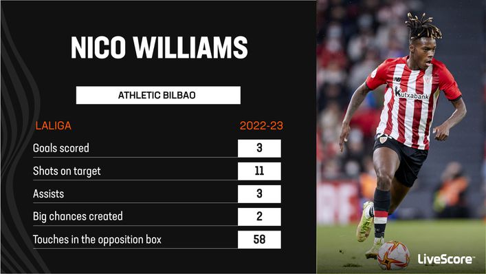Athletic Bilbao's rising star Nico Williams has emerged as one of LaLiga's brightest talents