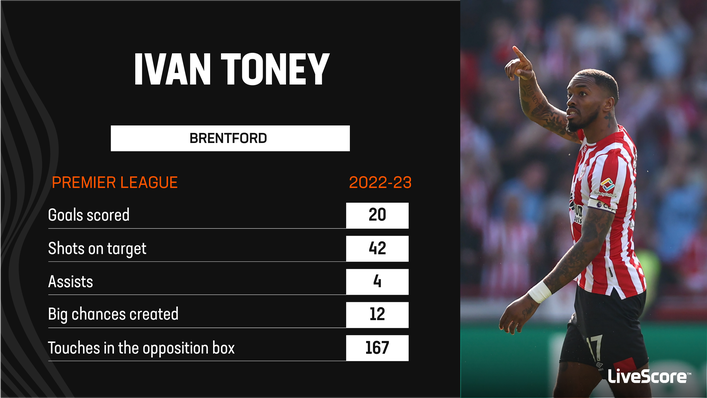 Ivan Toney impressed last season