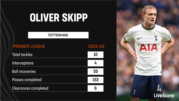 Oliver Skipp still has much to learn at Tottenham