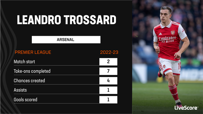 Leandro Trossard is making an impact at Arsenal