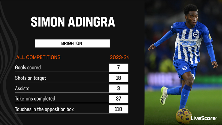 Simon Adingra has enjoyed a breakthrough campaign for Brighton