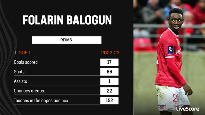 Folarin Balogun is joint-third in Ligue 1's top scorers list this season