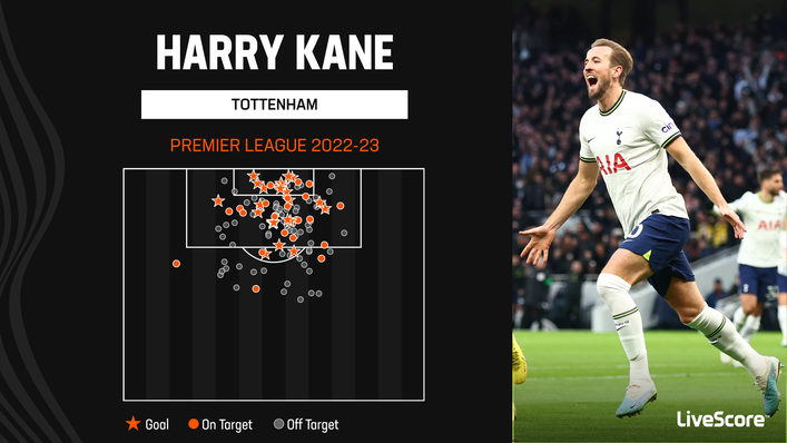 Harry Kane is enjoying one of his best ever seasons in front of goal