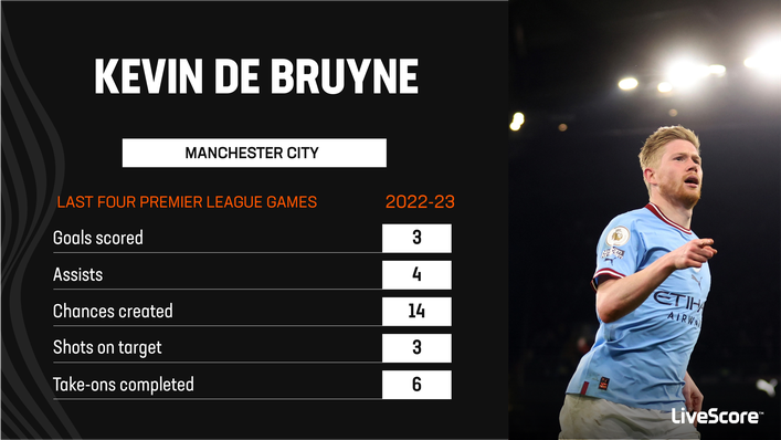 Kevin De Bruyne has spearheaded Manchester City's charge to the title