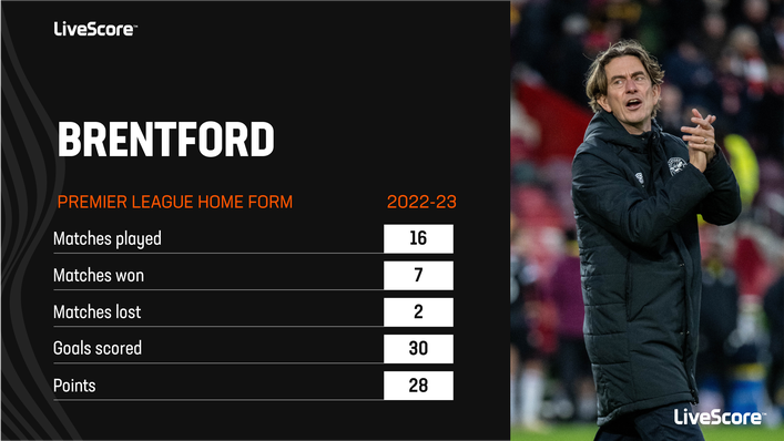 Brentford have been in imperious form at home this season