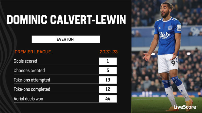 Dominic Calvert-Lewin adds a new dimension to Everton's attack