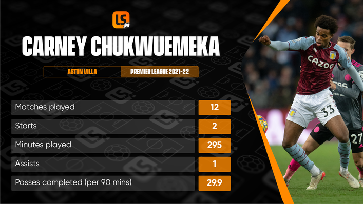 Carney Chukwuemeka was given his first real taste of Premier League football last season at Aston Villa