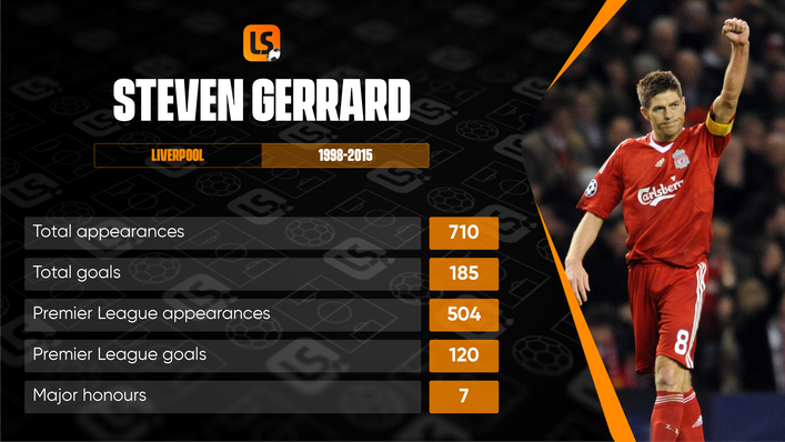 Steven Gerrard was the driving force behind Liverpool's midfield during his pomp