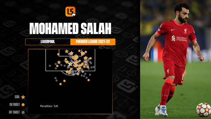 Mohamed Salah claimed a third Golden Boot last season and looks set to break Liverpool's record for Premier League goals