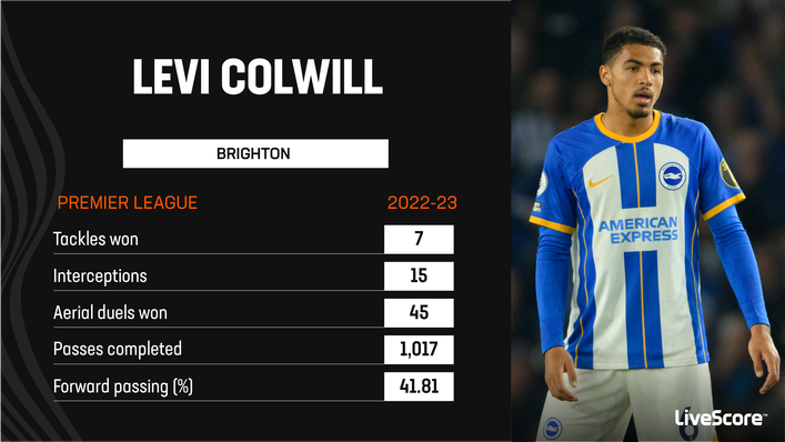 Levi Colwill impressed on loan at Brighton last season