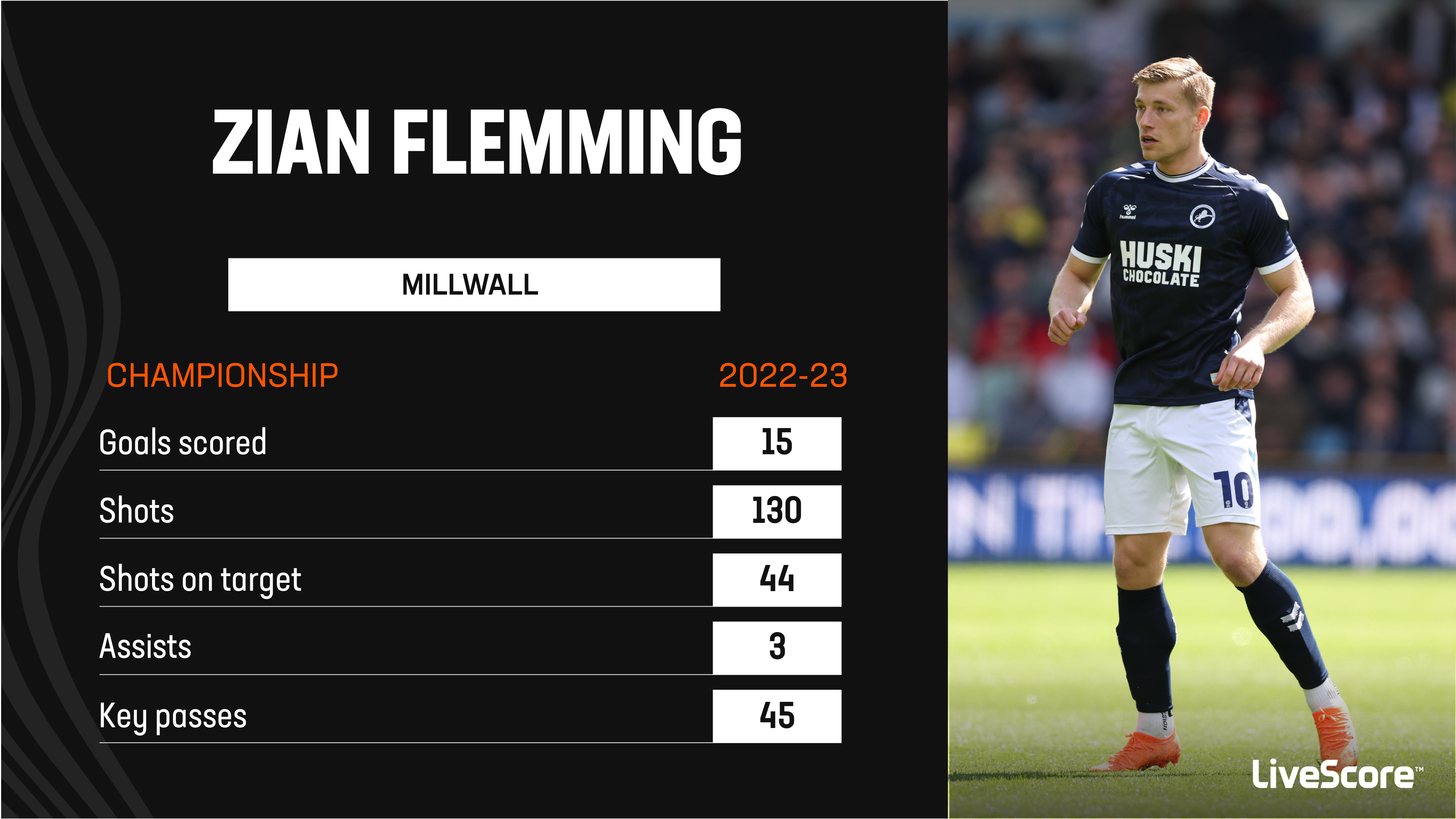 Pre-Season 2022/23: Millwall Date Added - Watford FC