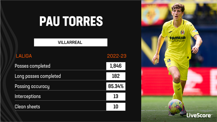 Pau Torres was one of LaLiga's most impressive defenders last term