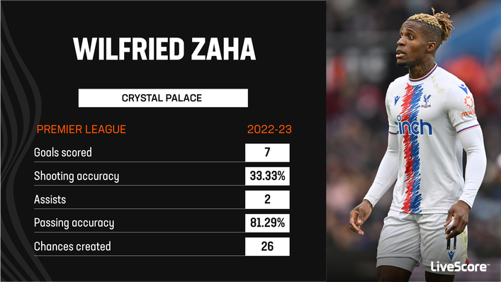 Wilfried Zaha's influence at Crystal Palace waned in his final season at Selhurst Park