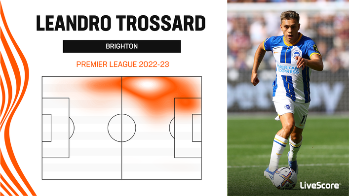 Leandro Trossard features on the left of attack for Brighton